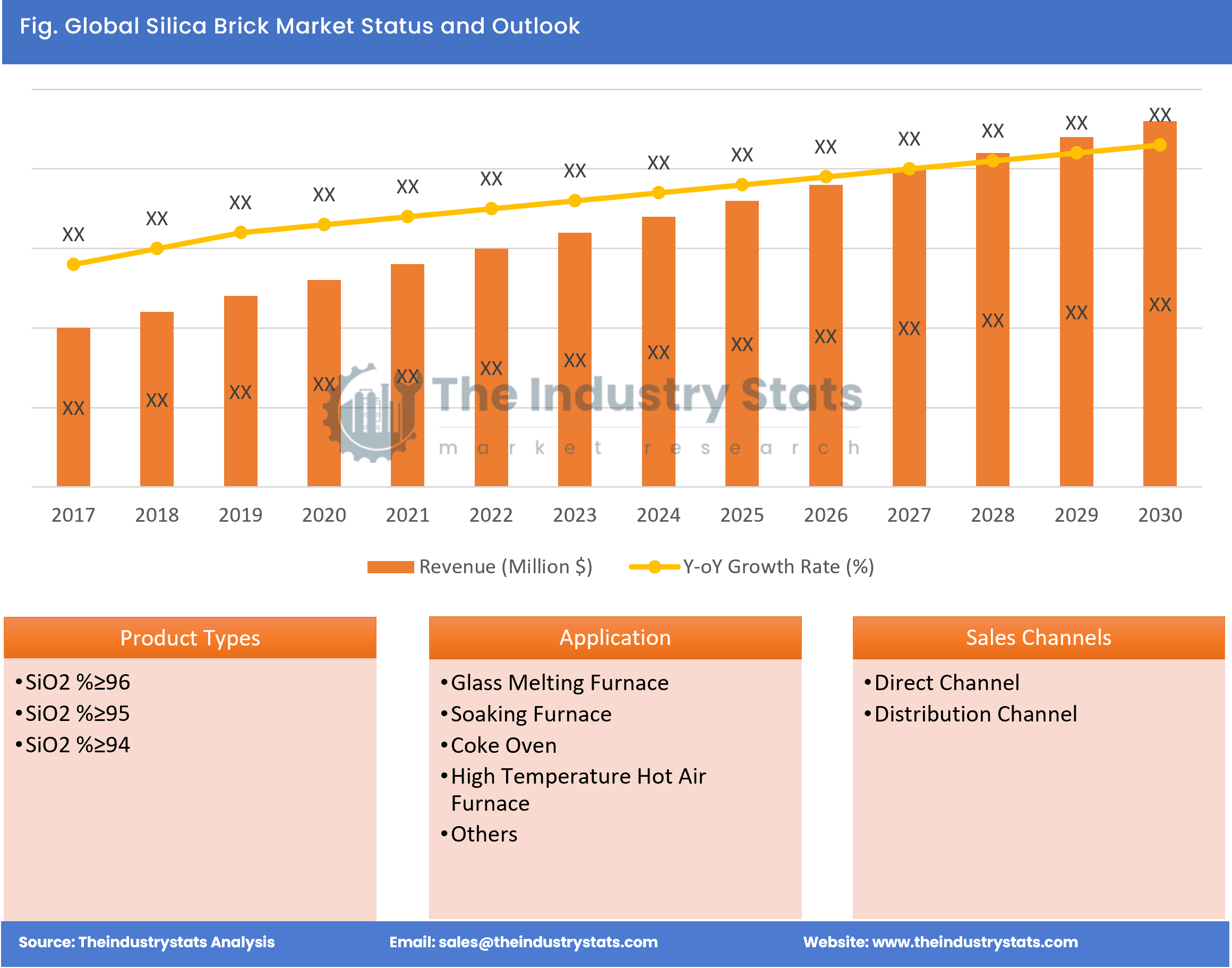 Silica Brick Status & Outlook